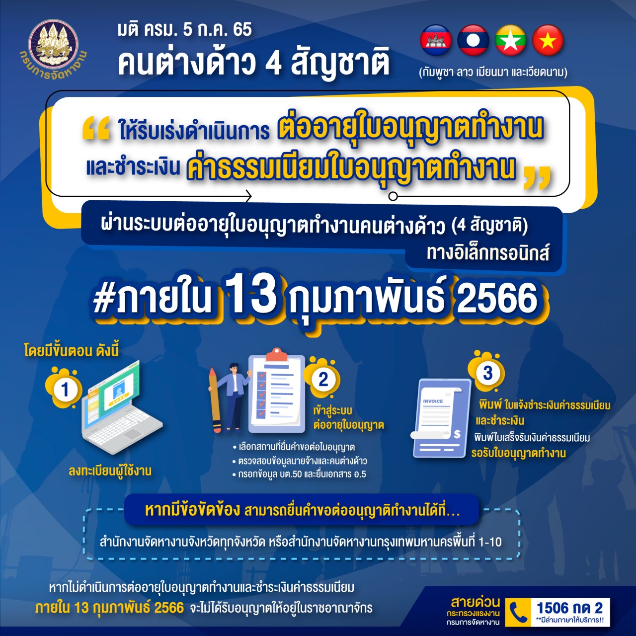 Mol-Thailand