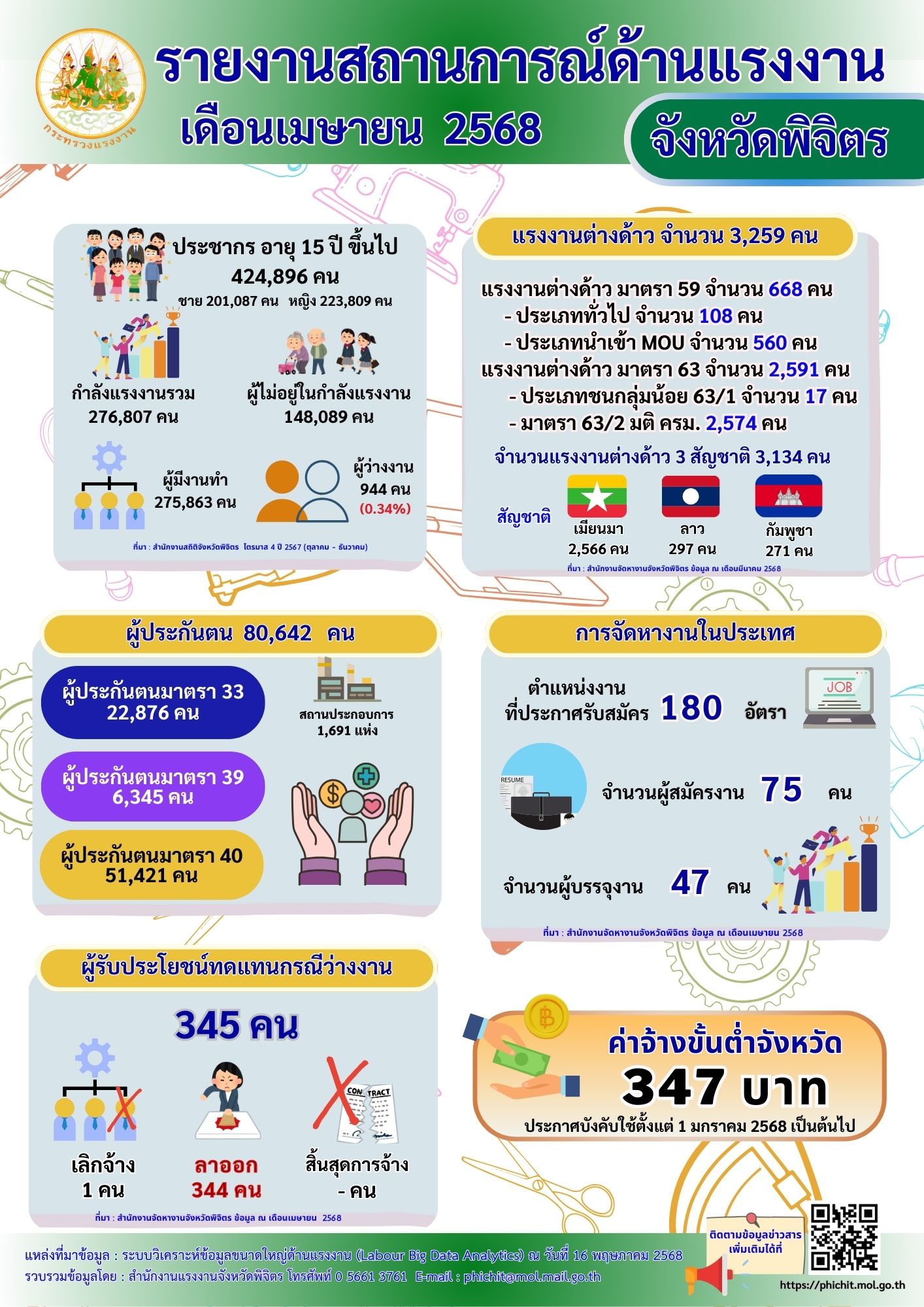 Mol-Thailand